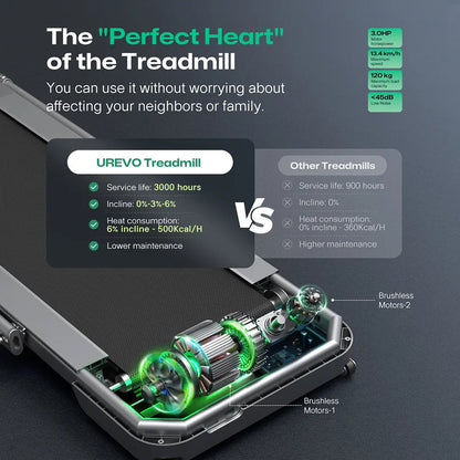 UREVO FoldiMix 5L Pro Black