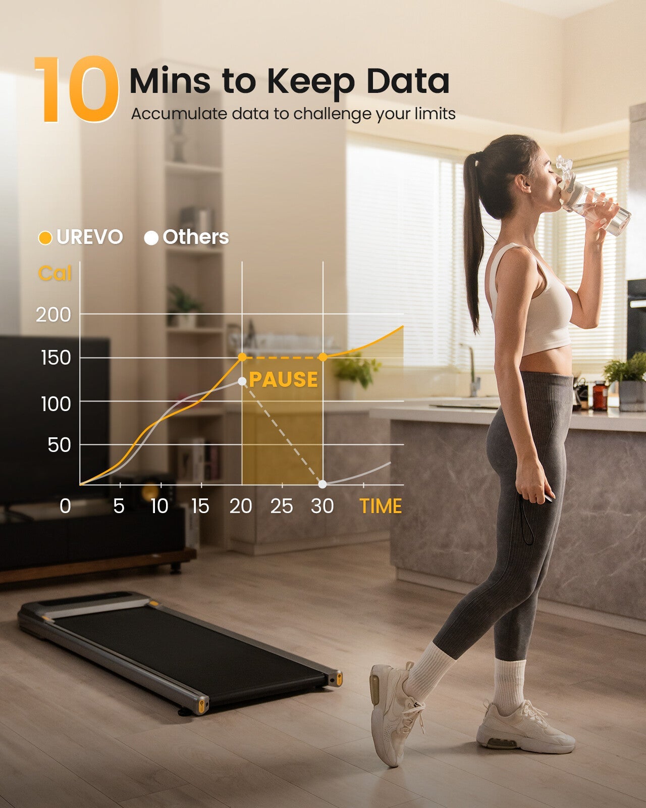 Urevo U1 Pro löpband 420 x 1200 mm 6 km/t