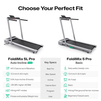 UREVO FoldiMix 5L Pro Black